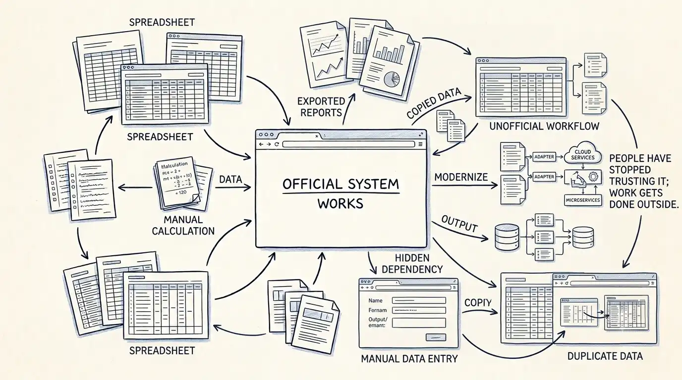 The Excel Sheet Nobody Is Supposed to Know About