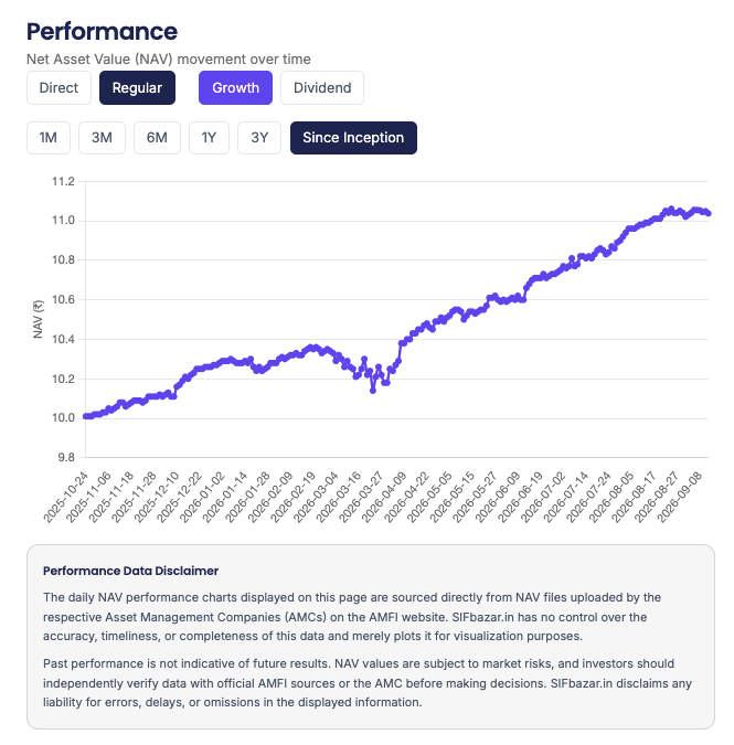 SIF Bazar – Investment Platform - Solution